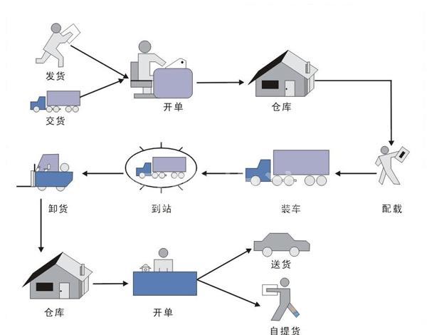 業務辦理流程